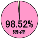 合併浄化槽