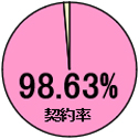 合併浄化槽
