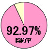 単独浄化槽