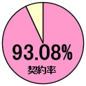 単独浄化槽