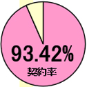 単独浄化槽